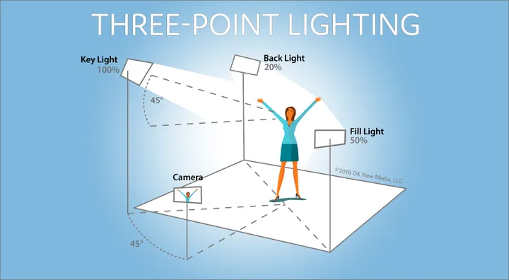 Video Interview Background: 4 Easy Ways to Make a Pro Setup