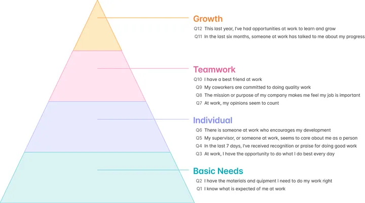 examples of employee surveys