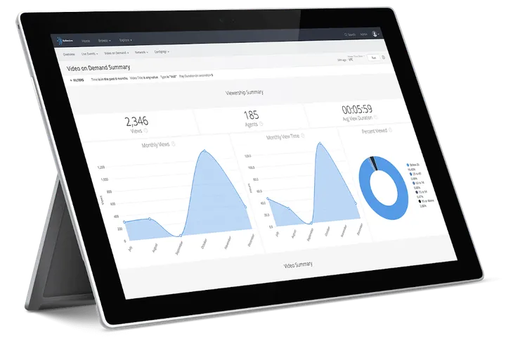 Best content management systems for 2023 - Kollective