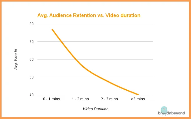 video interview guide